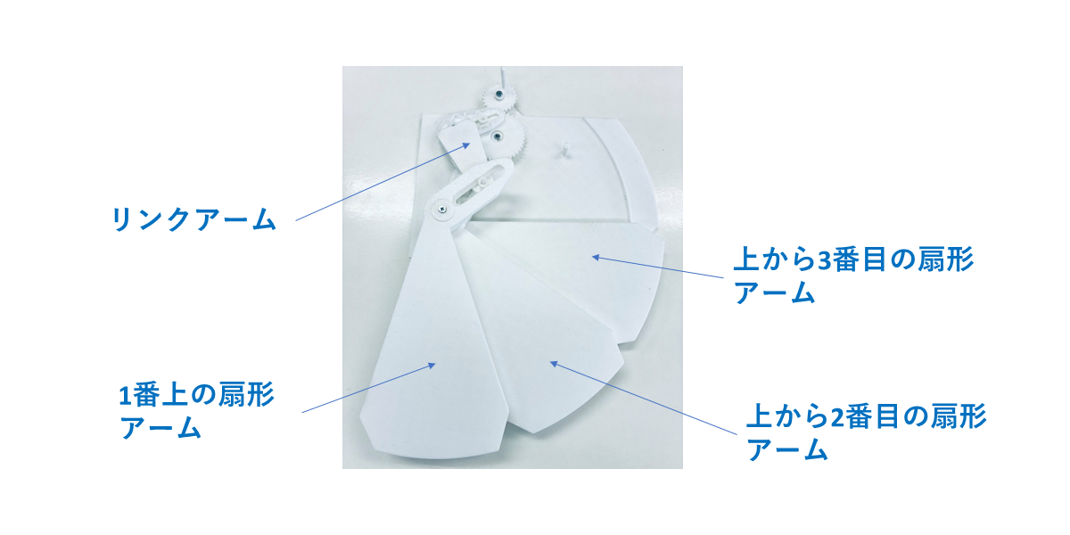 3枚の扇形アームの回転動作リンク機構のモデルの説明