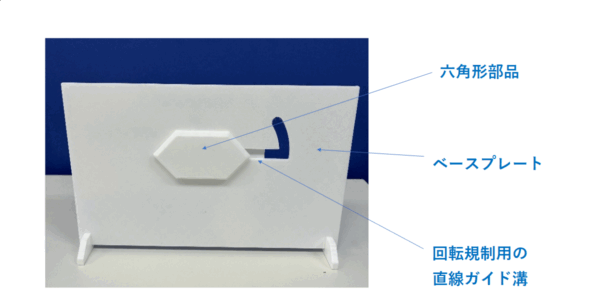 3Dプリンターで作成したスライド直線動作及び回転動作機構のモデルの表側の写真と説明