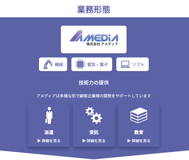 アメディア公式サイトの業務形態紹介ページ。機械・電気電子・ソフトの3分野で技術力を提供し、派遣・受託・教育の3つの支援形態を案内するデザイン。