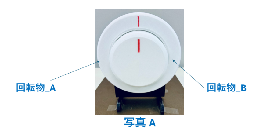 同軸上に配置された回転物Aと回転物Bの外観。白色の円形パーツに赤いマーカーが描かれ、回転方向の違いを確認するための正面写真。 写真の下に写真Aと書かれている。