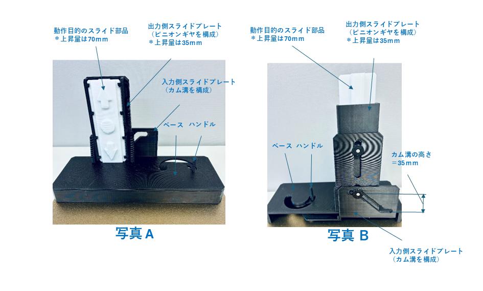 垂直方向の倍速・倍ストローク機構モデルの全体構成。 ハンドル操作により入力側スライドプレートが水平方向に移動し、カム溝（高さ35mm）を介して出力側スライドプレートが垂直方向に35mm上昇する様子を示している。 出力側スライドプレートにはピニオンギヤが組み込まれており、後段の倍速動作につながる構造が確認できる。
