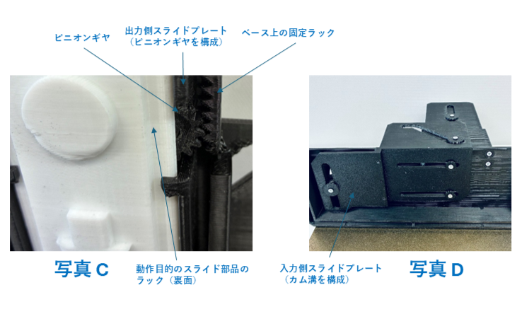 出力側スライドプレートに組み込まれたピニオンギヤと、ベース上の固定ラックおよび動作目的スライド部品のラックとの噛み合い構造。 出力側スライドプレートの上昇に伴いピニオンギヤが回転し、対向するラックへ駆動力を伝達することで、動作目的のスライド部品が出力側の2倍の速度・2倍の上昇量（70mm）で動作する仕組みを示している。