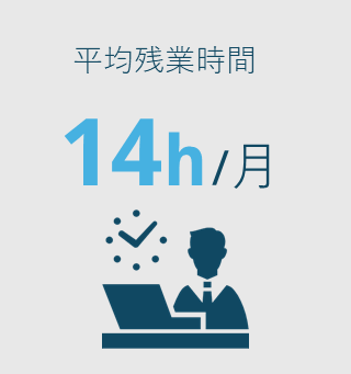 平均残業時間14h/月